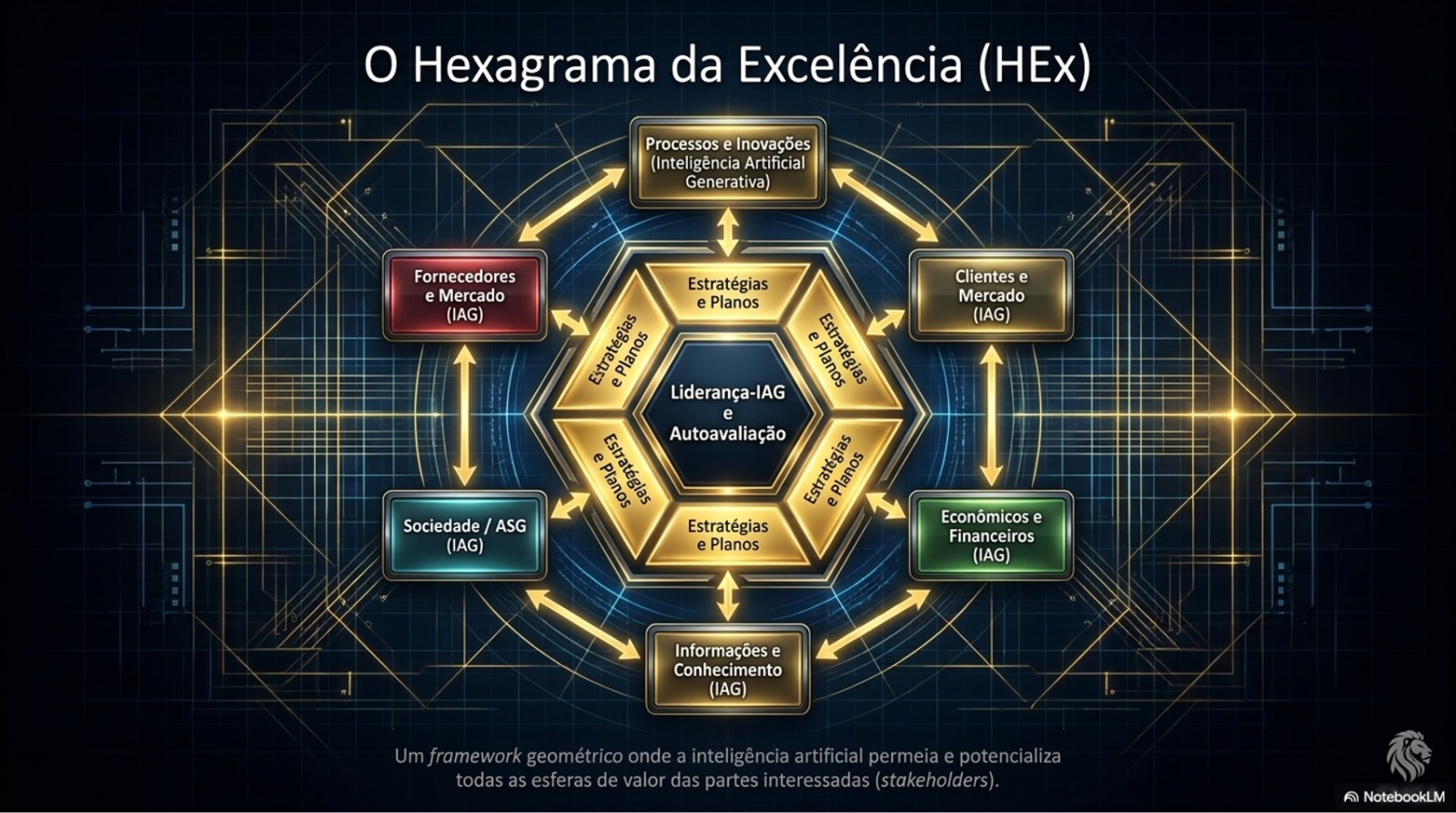 O Hexagrama da Excelência HEx